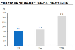 <메리츠종금증권 제공>